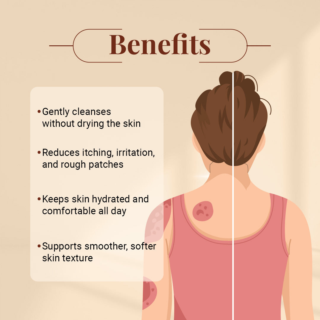 Psoria Body Wash + Body Lotion Kit